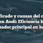 Significado y causas del código P0432 en Audi: Eficiencia baja del catalizador principal en banco 2